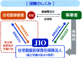 保険の仕組み