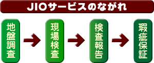 JIOサービスの流れ